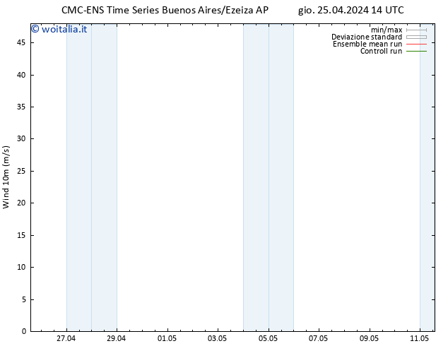 Vento 10 m CMC TS gio 25.04.2024 14 UTC