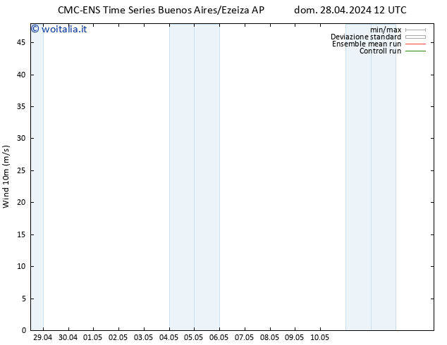 Vento 10 m CMC TS dom 28.04.2024 18 UTC