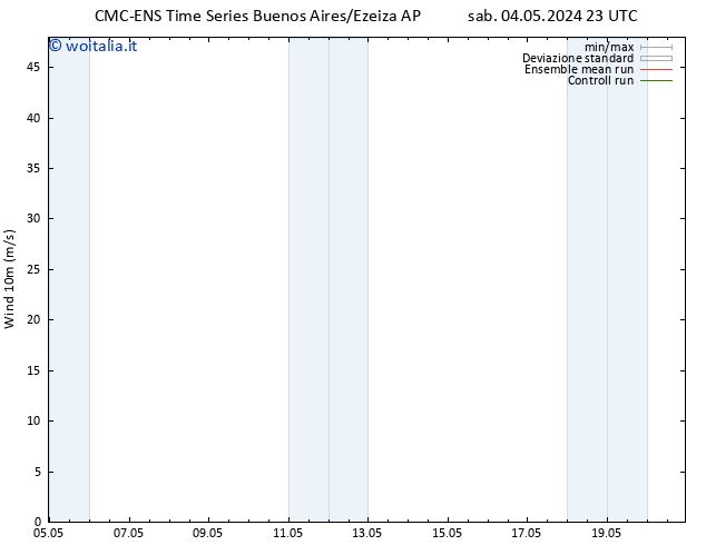 Vento 10 m CMC TS sab 04.05.2024 23 UTC