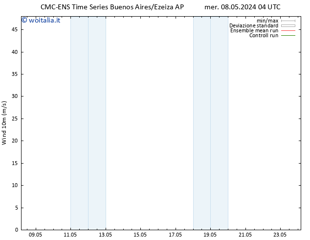 Vento 10 m CMC TS sab 11.05.2024 16 UTC