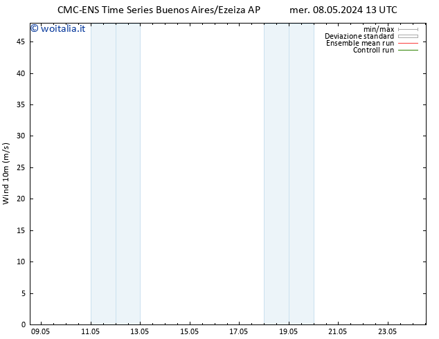 Vento 10 m CMC TS mar 14.05.2024 01 UTC