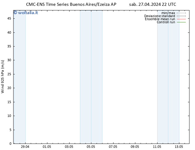 Vento 925 hPa CMC TS dom 05.05.2024 22 UTC