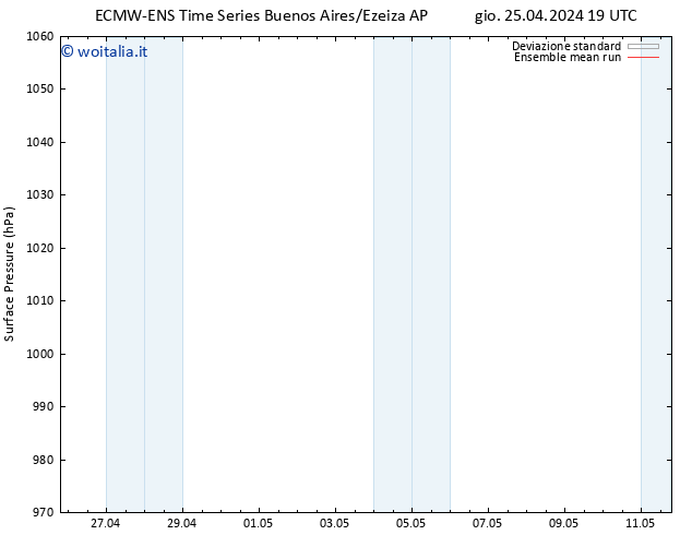 Pressione al suolo ECMWFTS ven 26.04.2024 19 UTC