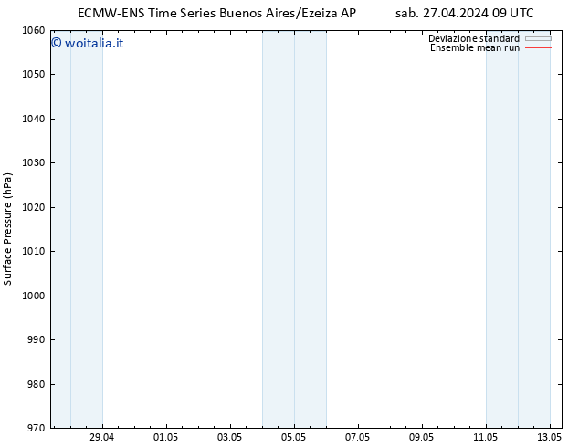 Pressione al suolo ECMWFTS mar 30.04.2024 09 UTC