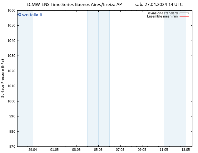 Pressione al suolo ECMWFTS ven 03.05.2024 14 UTC