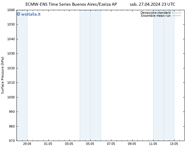 Pressione al suolo ECMWFTS gio 02.05.2024 23 UTC