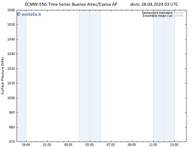 Pressione al suolo ECMWFTS lun 29.04.2024 03 UTC