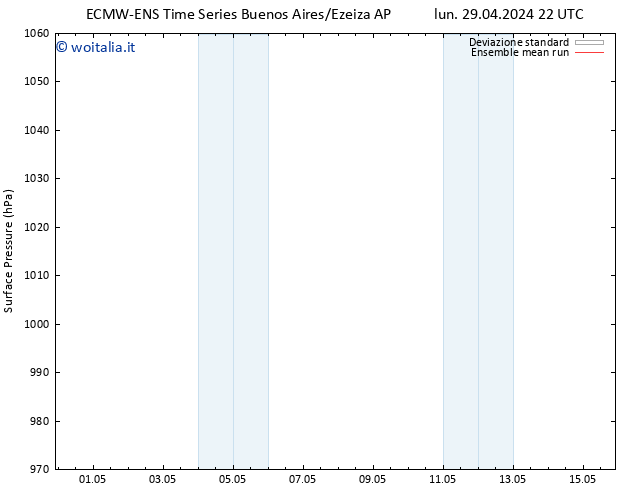 Pressione al suolo ECMWFTS mer 01.05.2024 22 UTC