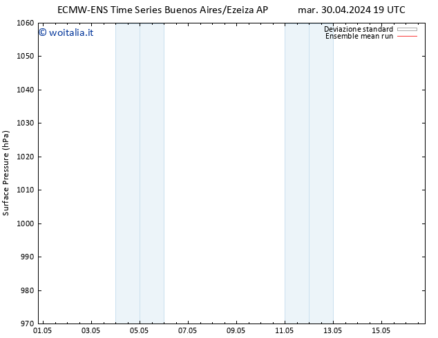 Pressione al suolo ECMWFTS lun 06.05.2024 19 UTC