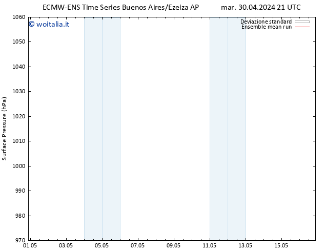 Pressione al suolo ECMWFTS mer 01.05.2024 21 UTC