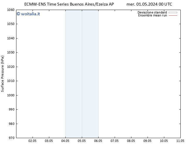 Pressione al suolo ECMWFTS gio 02.05.2024 00 UTC