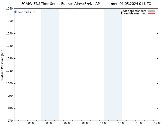 Pressione al suolo ECMWFTS dom 05.05.2024 01 UTC