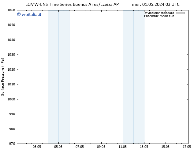 Pressione al suolo ECMWFTS ven 03.05.2024 03 UTC