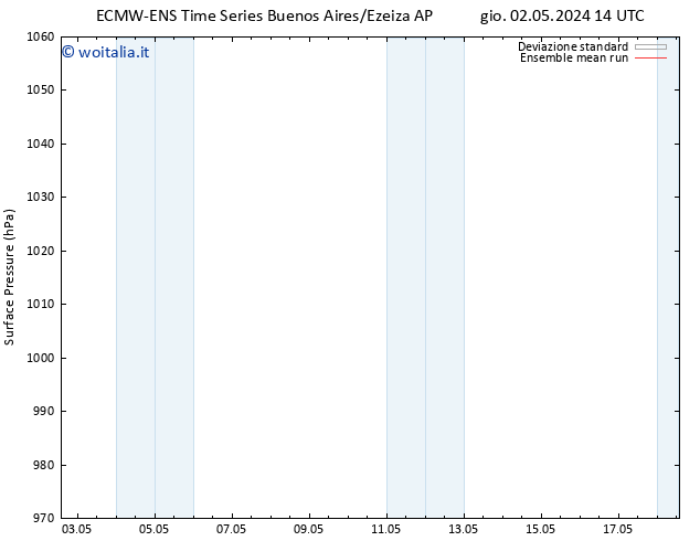 Pressione al suolo ECMWFTS ven 03.05.2024 14 UTC