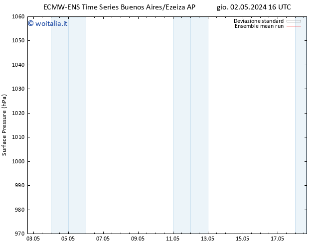Pressione al suolo ECMWFTS ven 03.05.2024 16 UTC