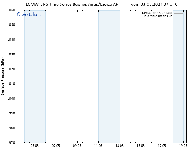 Pressione al suolo ECMWFTS sab 04.05.2024 07 UTC
