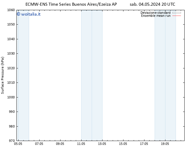 Pressione al suolo ECMWFTS mer 08.05.2024 20 UTC
