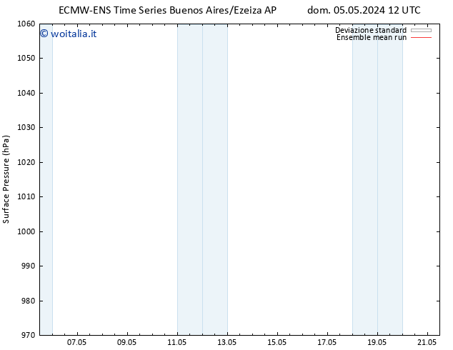 Pressione al suolo ECMWFTS sab 11.05.2024 12 UTC