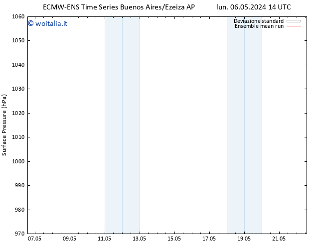 Pressione al suolo ECMWFTS ven 10.05.2024 14 UTC