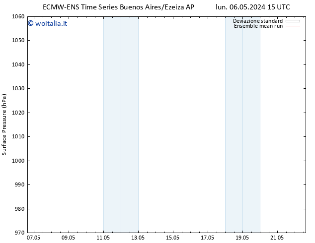 Pressione al suolo ECMWFTS mer 15.05.2024 15 UTC