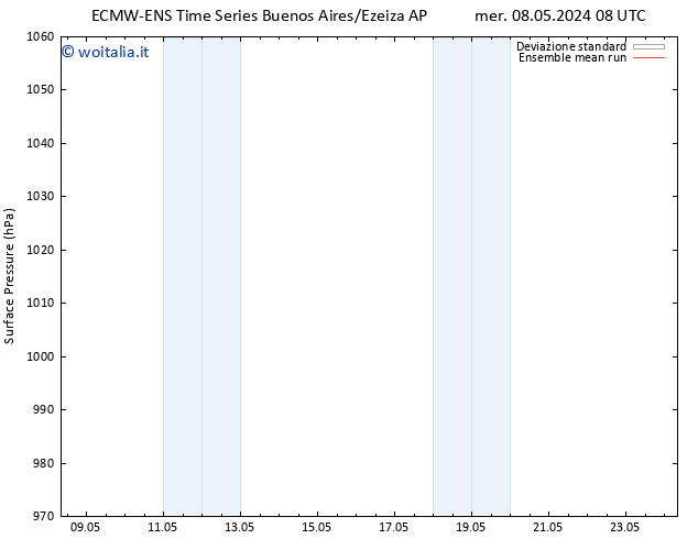 Pressione al suolo ECMWFTS lun 13.05.2024 08 UTC