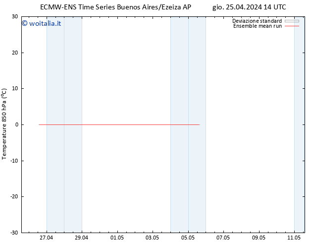 Temp. 850 hPa ECMWFTS ven 03.05.2024 14 UTC