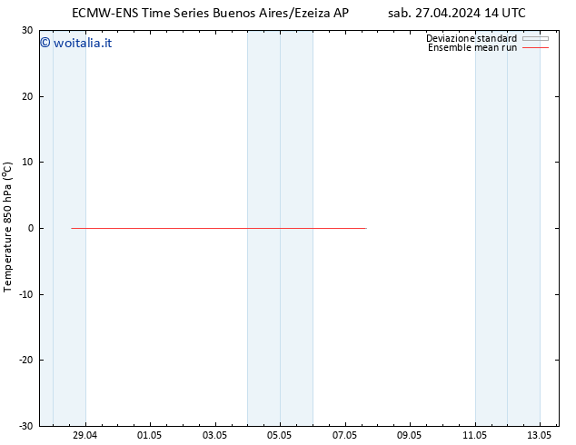 Temp. 850 hPa ECMWFTS dom 28.04.2024 14 UTC