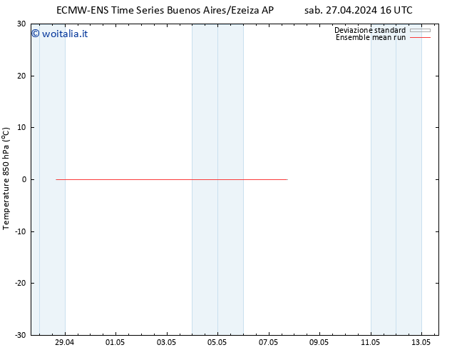 Temp. 850 hPa ECMWFTS dom 05.05.2024 16 UTC