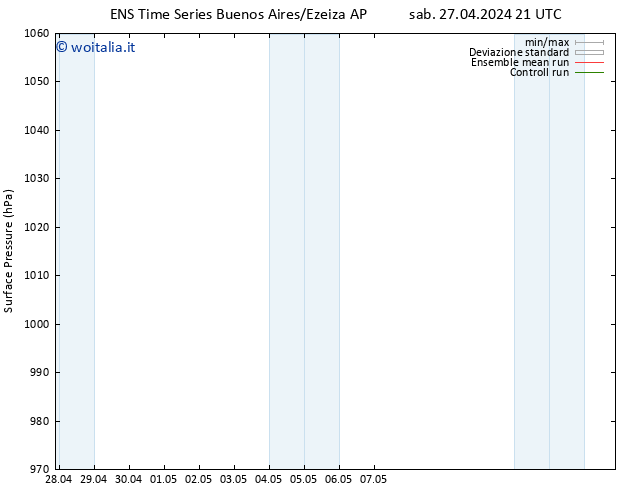 Pressione al suolo GEFS TS sab 27.04.2024 21 UTC