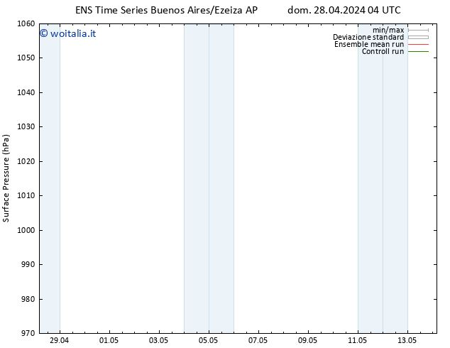 Pressione al suolo GEFS TS dom 28.04.2024 10 UTC