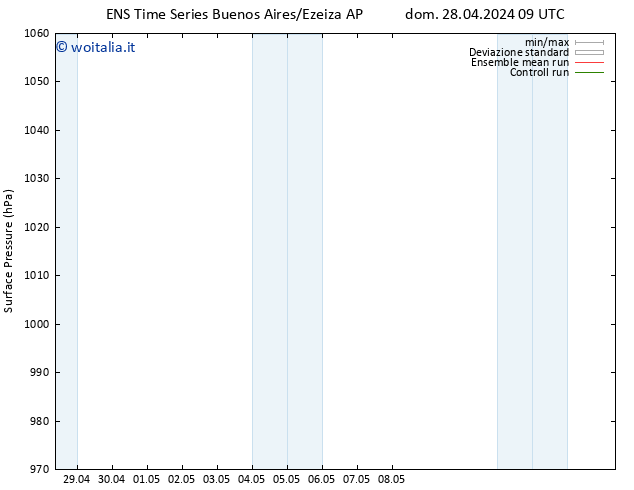 Pressione al suolo GEFS TS dom 28.04.2024 15 UTC