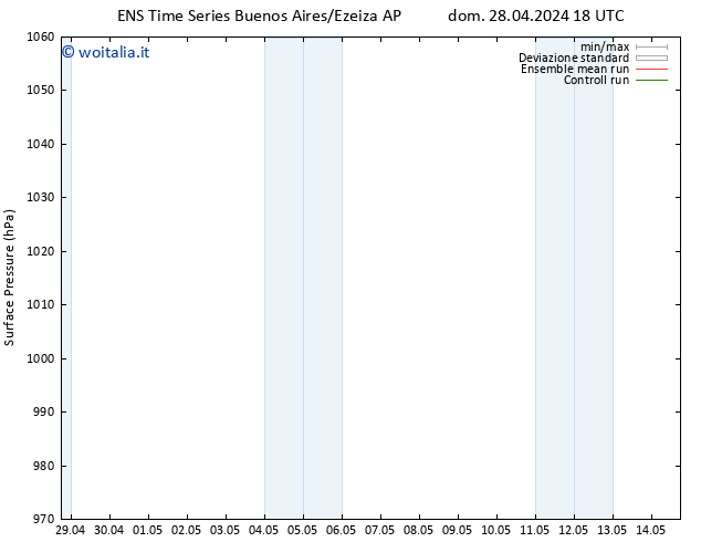 Pressione al suolo GEFS TS lun 29.04.2024 06 UTC