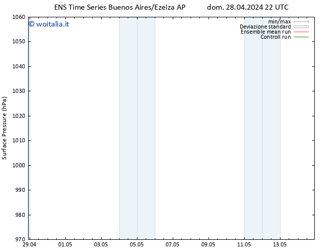 Pressione al suolo GEFS TS mer 01.05.2024 22 UTC