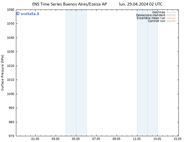 Pressione al suolo GEFS TS lun 29.04.2024 20 UTC