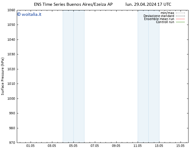 Pressione al suolo GEFS TS mar 07.05.2024 17 UTC