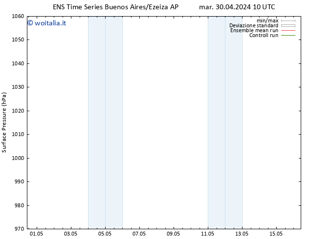 Pressione al suolo GEFS TS lun 06.05.2024 16 UTC