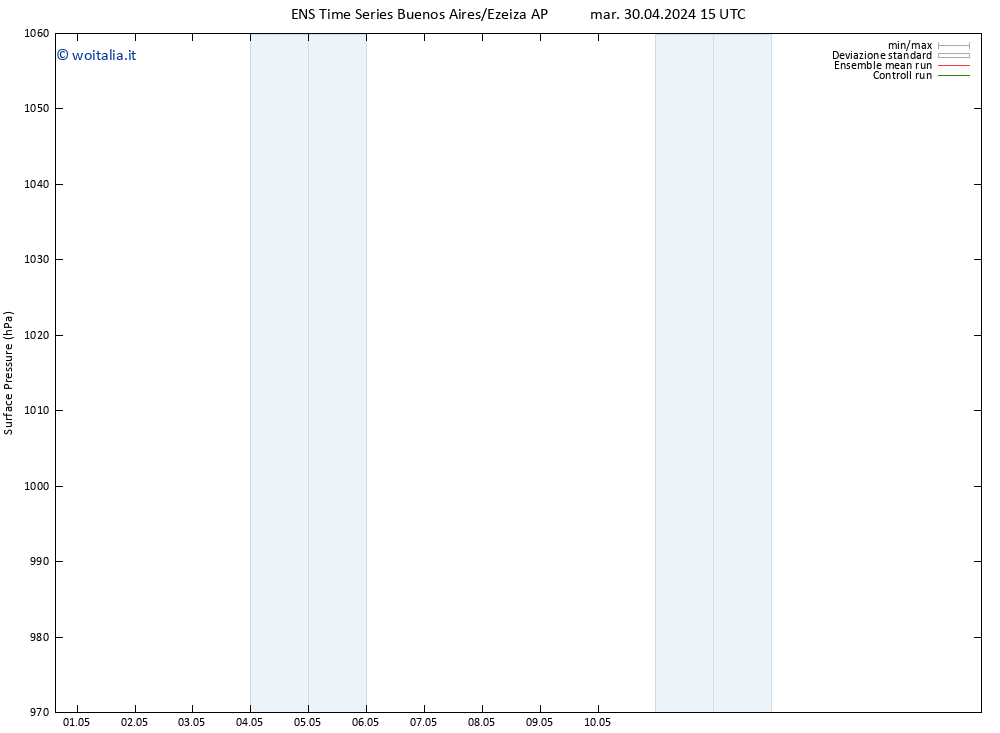 Pressione al suolo GEFS TS mar 07.05.2024 15 UTC