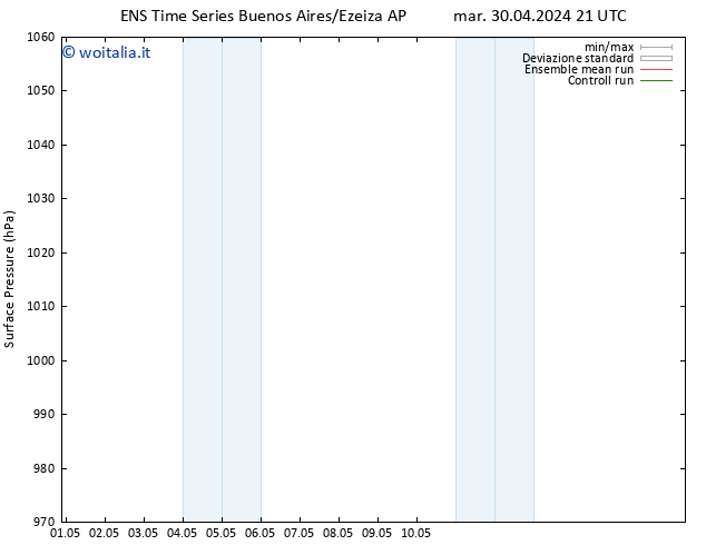 Pressione al suolo GEFS TS mar 07.05.2024 21 UTC