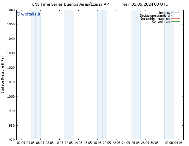 Pressione al suolo GEFS TS mer 01.05.2024 18 UTC