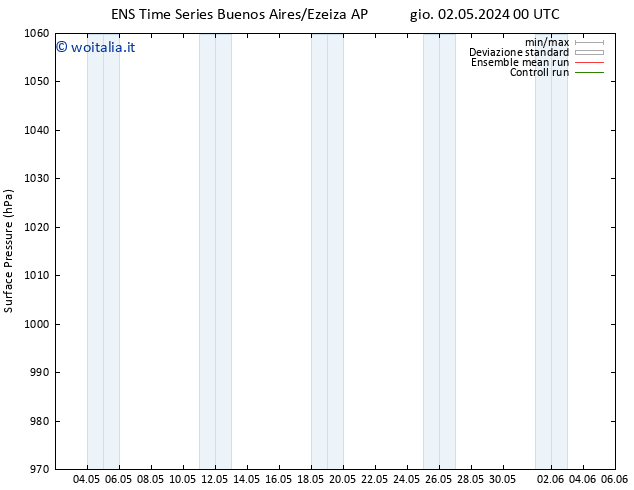 Pressione al suolo GEFS TS sab 04.05.2024 00 UTC