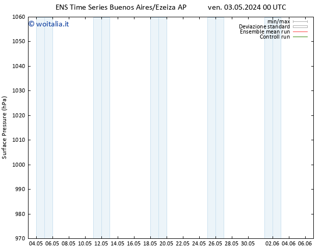 Pressione al suolo GEFS TS ven 10.05.2024 12 UTC