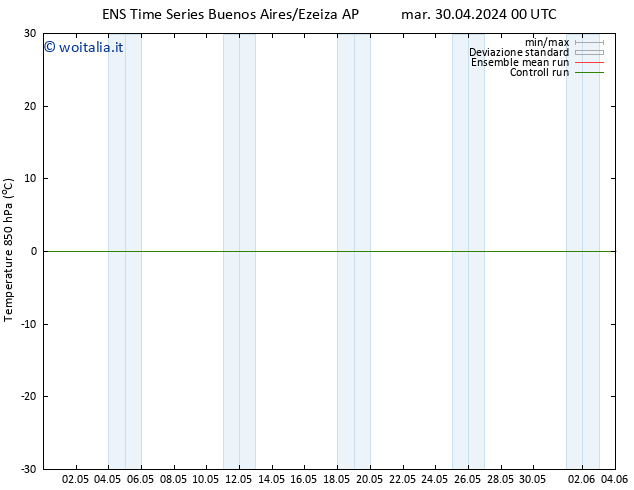 Temp. 850 hPa GEFS TS ven 10.05.2024 00 UTC