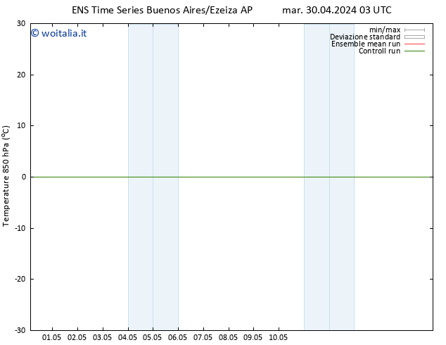 Temp. 850 hPa GEFS TS mar 30.04.2024 15 UTC