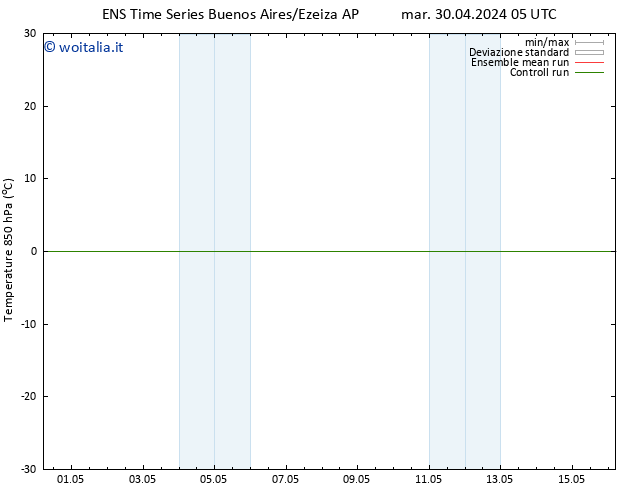 Temp. 850 hPa GEFS TS dom 05.05.2024 05 UTC