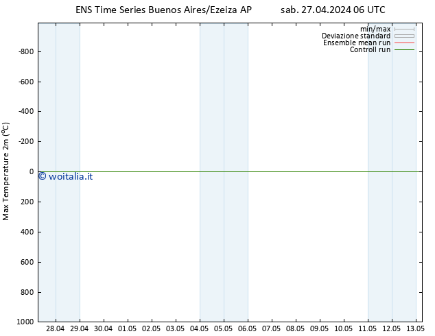 Temp. massima (2m) GEFS TS gio 02.05.2024 00 UTC