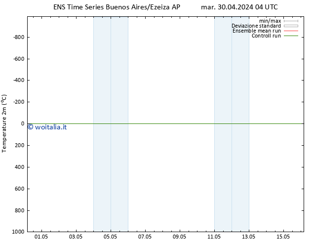 Temperatura (2m) GEFS TS mar 07.05.2024 16 UTC