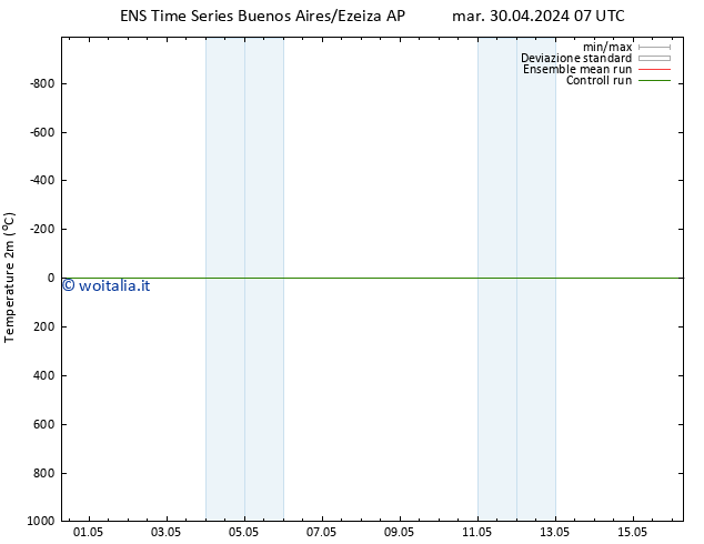 Temperatura (2m) GEFS TS sab 04.05.2024 13 UTC