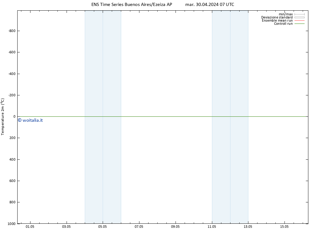 Temperatura (2m) GEFS TS mar 07.05.2024 19 UTC