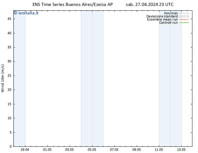 Vento 10 m GEFS TS mar 30.04.2024 11 UTC