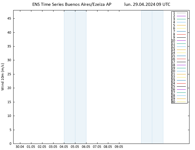 Vento 10 m GEFS TS lun 29.04.2024 09 UTC